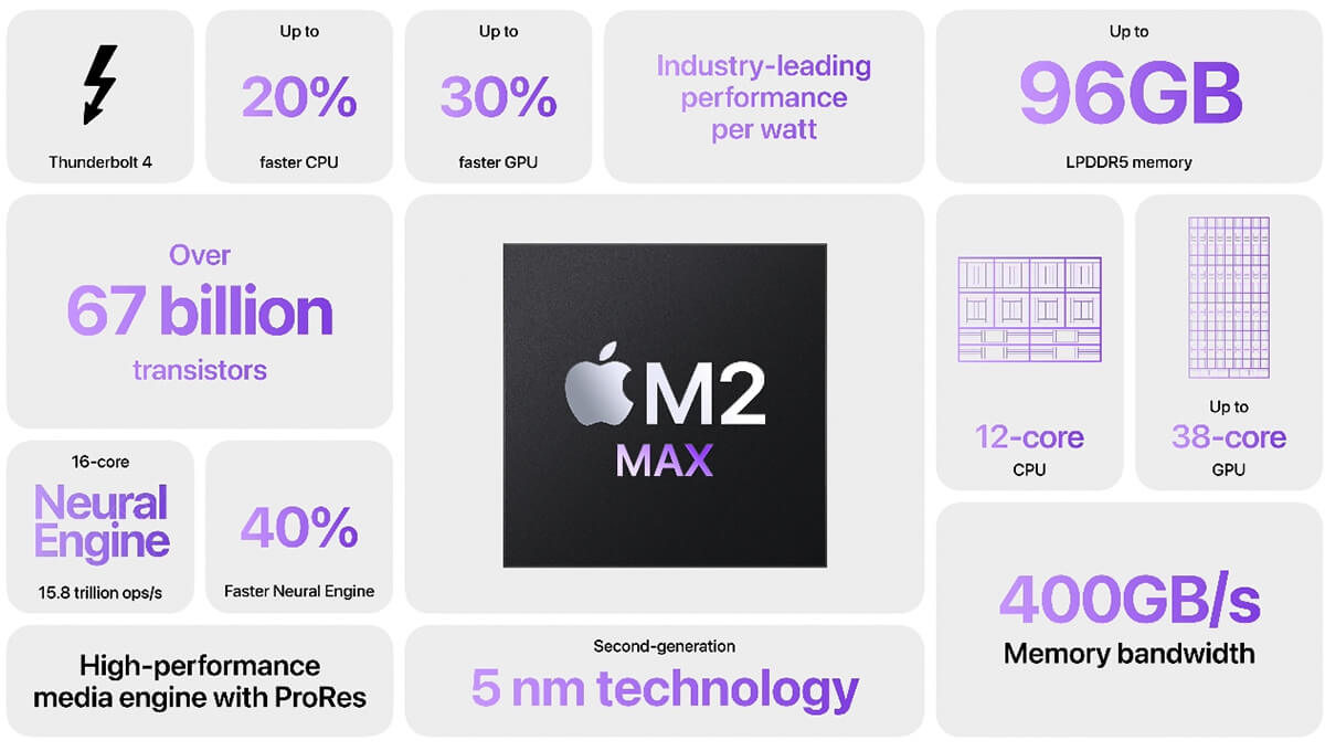 Chip M2 Max của MacBook Pro