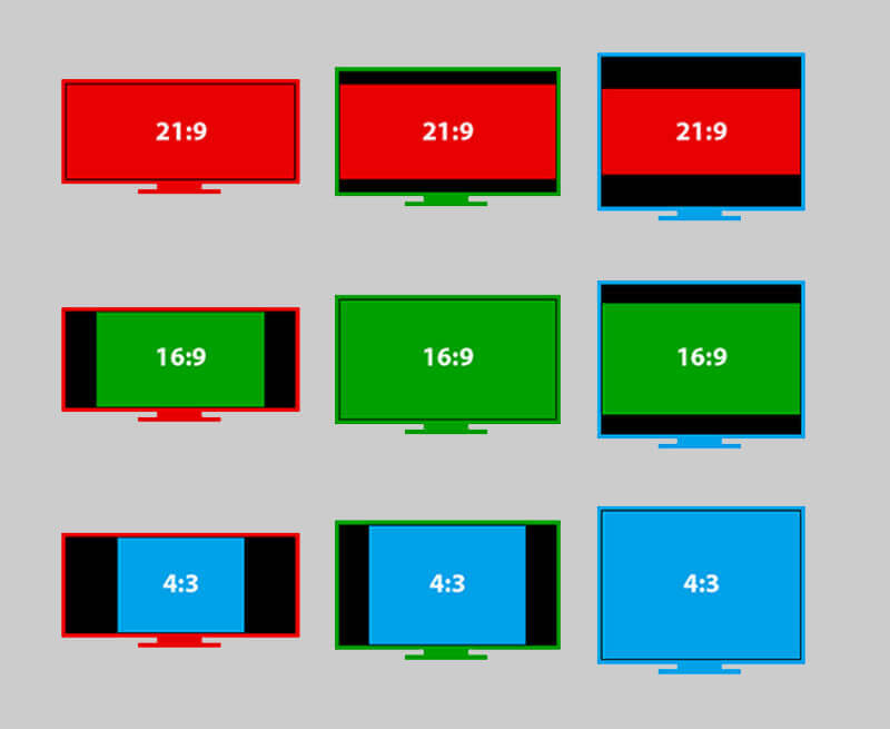 Tỷ lệ khung hình của màn hình máy tính